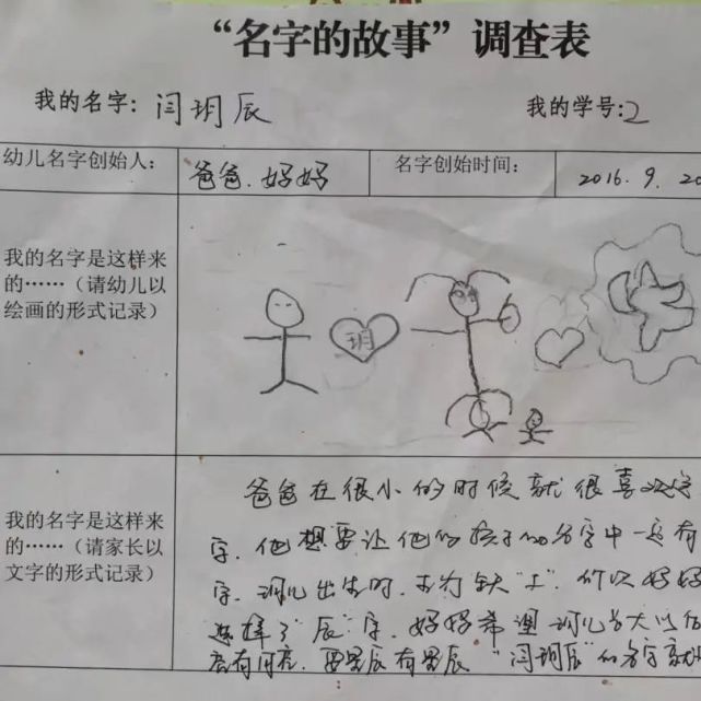 通过一张张调查表的展现,我们可以感受到各位爸爸妈妈在字里行间对于