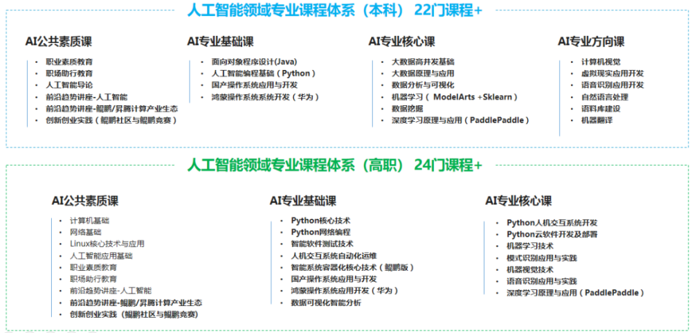 建立课堂教学与实际应用相结合的人工智能课程体系