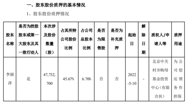 27万股 用于偿还债务作担保|恒泰艾普|李丽萍|实际控制人