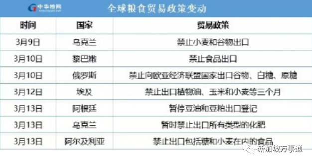 全球粮食危机加剧,新加坡该何去何从?