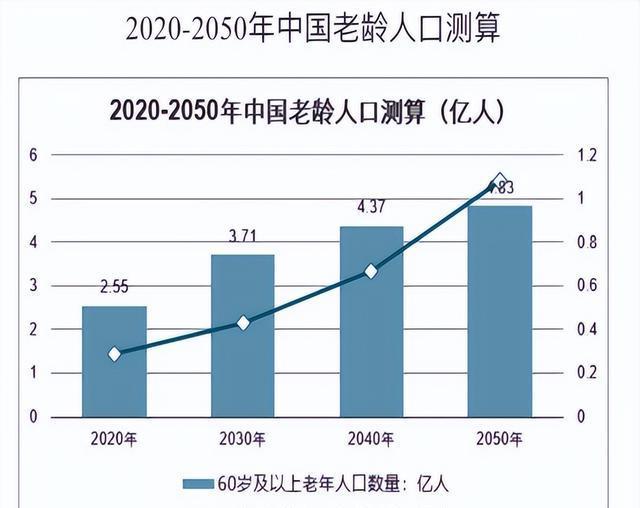 郑秉文:今年我国人口将负增长,预计2035年将成为超老龄化社会