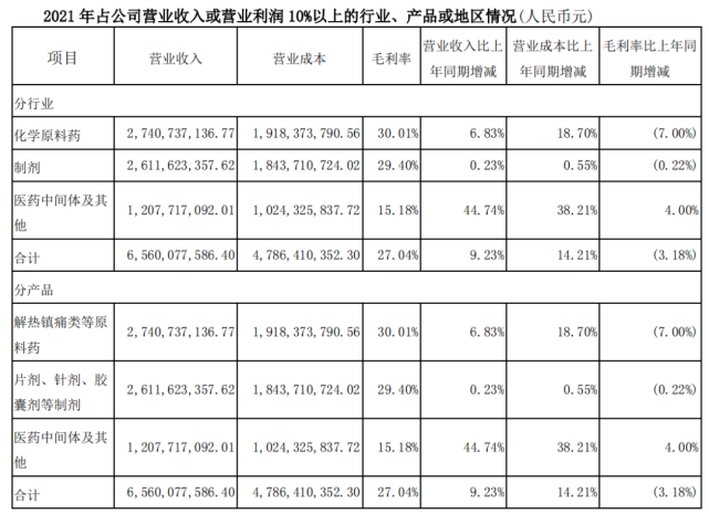 2021年9月新华制药与国际制药巨头罗氏合作的帕金森特效药美多芭商业