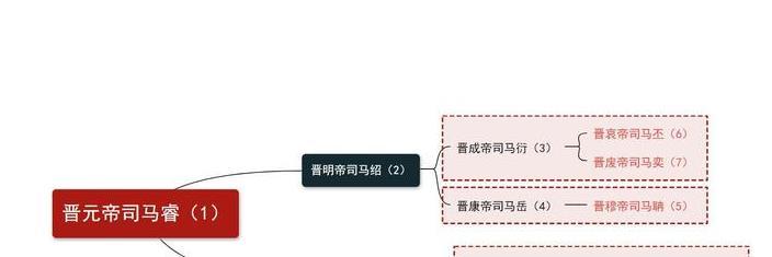 东晋104年王庾桓谢四大家族真会玩司马家累了你们登基吧