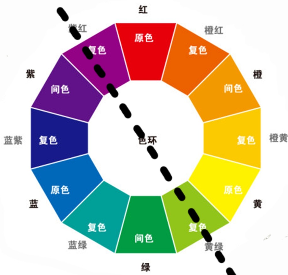 (2)相同色相比冷暖:色彩有双面性:同一个颜色,加入暖色则偏暖;加入