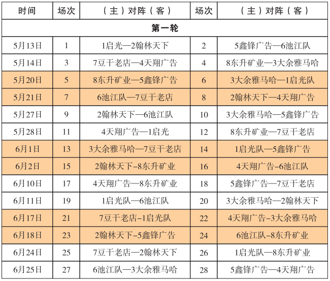 2022年大余县松瀛化工杯中年篮球联赛球员名单与赛程安排表