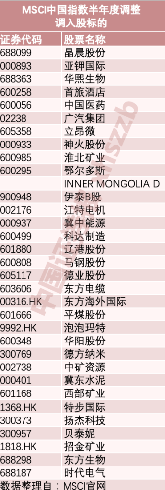 msci新纳入33只中国股票广汽集团等入场滴滴adr遭剔除