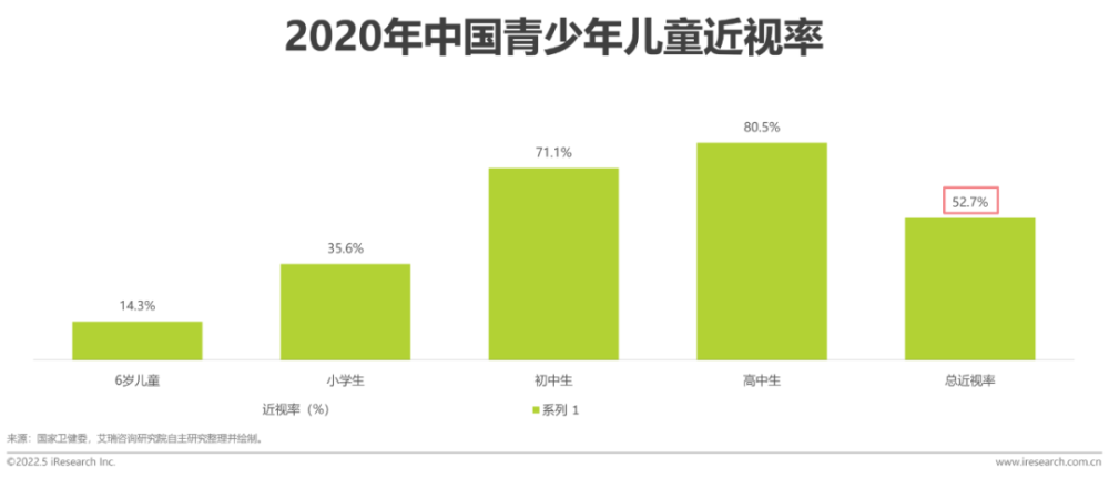 2022年中国儿童健康成长白皮书