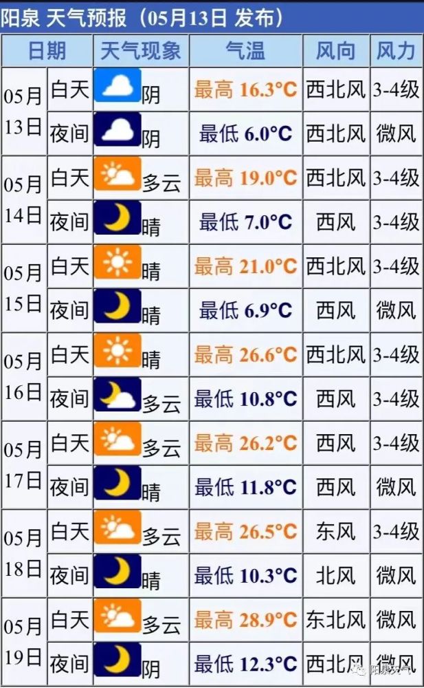 素材来源:阳泉天气□郑重声明:内容及图片版权归原作所有,如有侵权