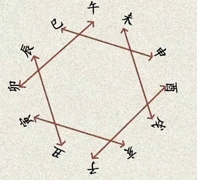 图解地支三会局,河图洛书解析地支相刑,地支相害