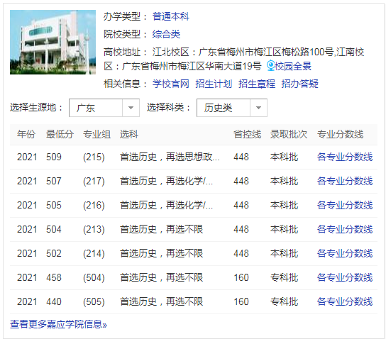 嘉应学院是几本