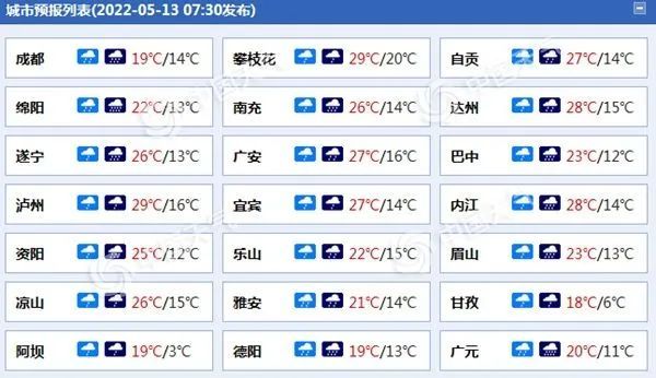 盆地有一次降雨天气过程,其中南充,遂宁,资阳,内江,自贡5市和广元