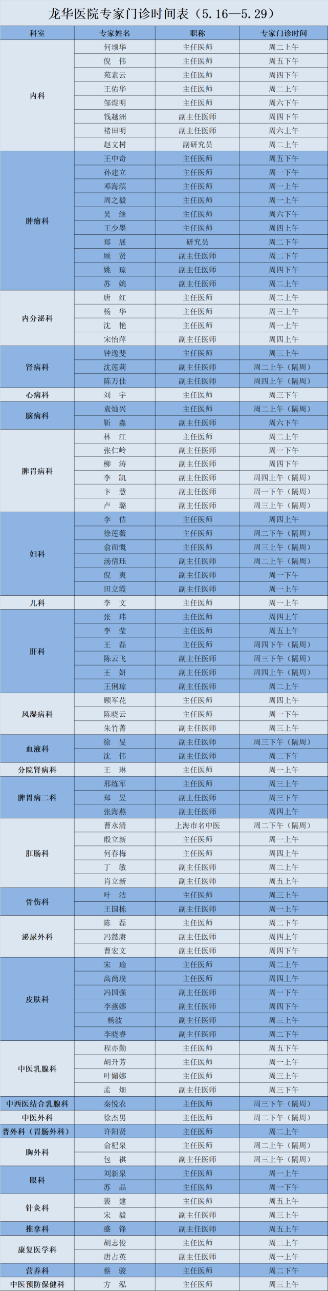 龙华医院百名专家开放专家,特需门诊(附5月16日至5月29日门诊安排)