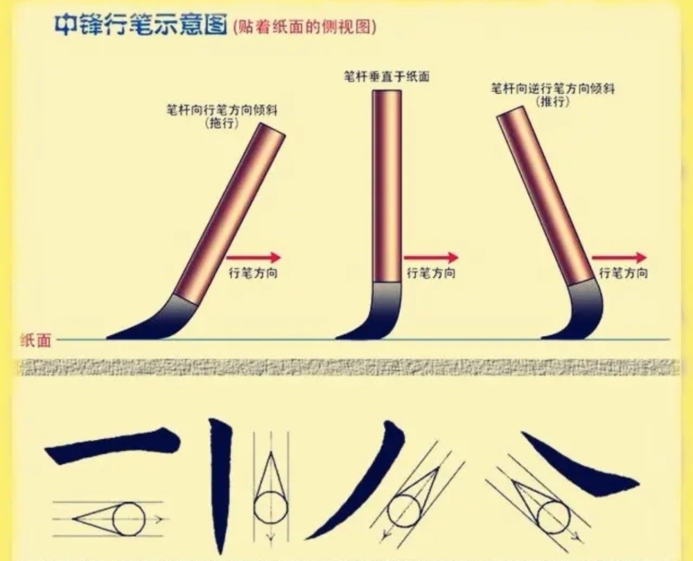 中锋用笔示意图.