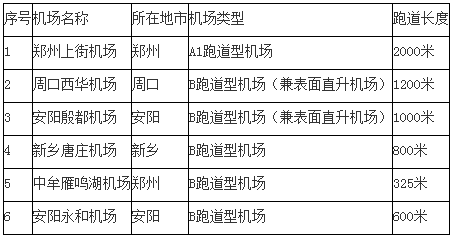 省域通用机场布局分析和建议以河南为例