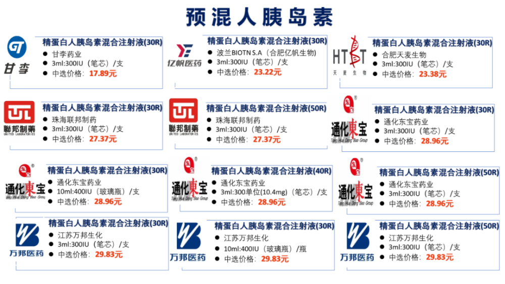 浙江胰岛素专项集采5月30日正式执行图文目录