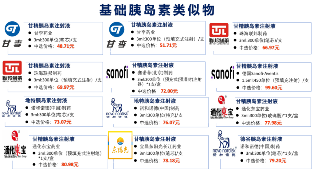 浙江胰岛素专项集采5月30日正式执行图文目录