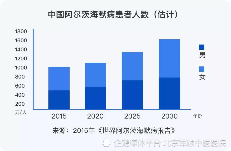 忘记我也没关系阿尔兹海默症