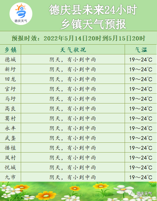 肇庆这几天的天气预报