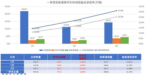 澳博注册网站平台:这么多企业投入布局新能源轻卡市场到底潜力几何 澳博注册网站平台:这么多企业投入布局新能源轻卡市场到底潜力几何