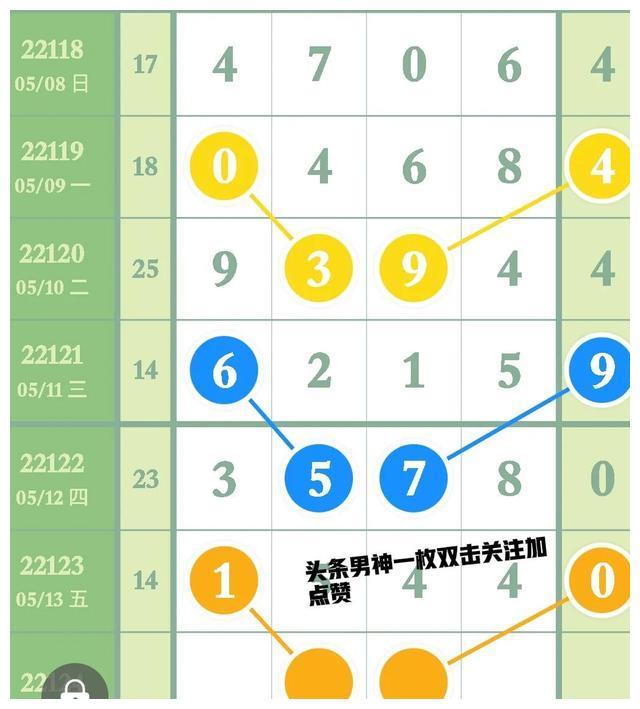 51422124期排列五规律图走势