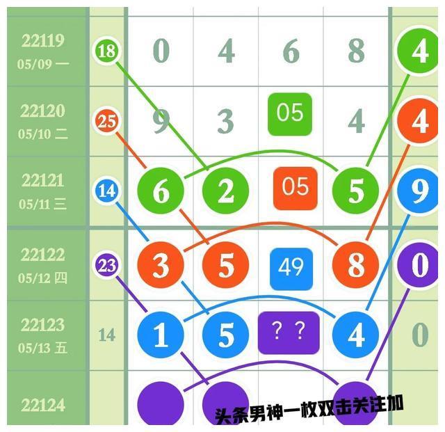 51422124期排列五规律图走势