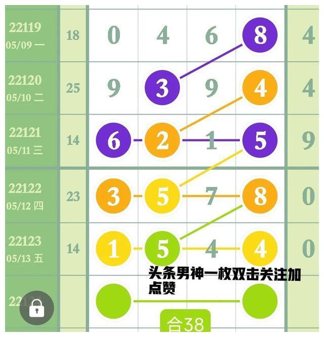 51422124期排列五规律图走势