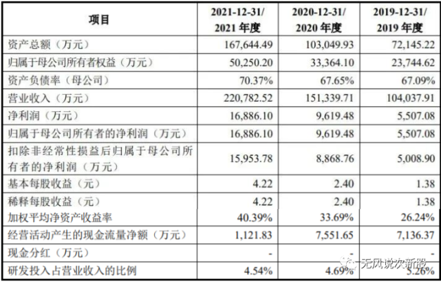 菲菱科思301191上市估值分析和申购建议