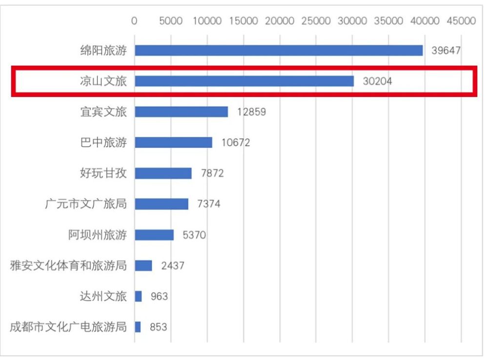 凉山关键词排名 腾讯网