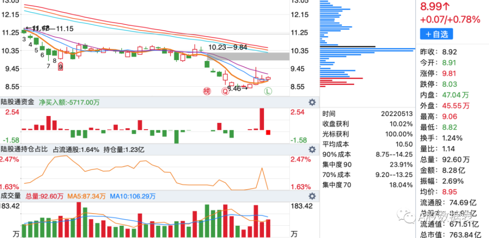 本周北上资金买入最多的前50名个股净流入排名一览