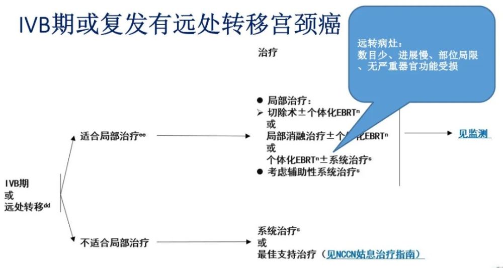 csco指南会丨安菊生教授解读《csco宫颈癌诊疗指南(2