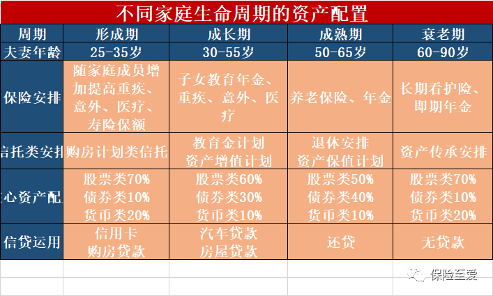 家庭生命周期