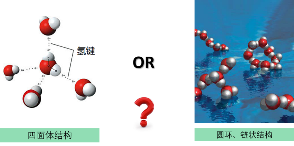 pnas液态水的局域结构是氢键网络组成的四面体结构吗