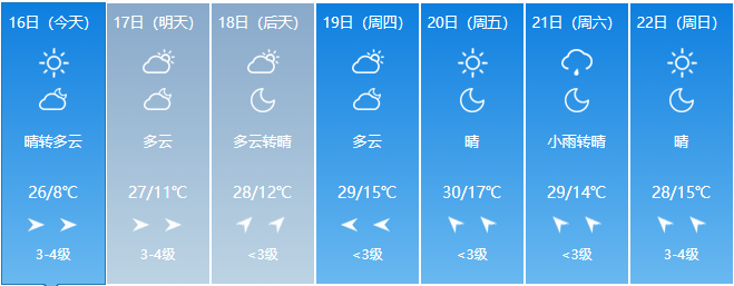 完全没有夏天的感觉前几天还冷得发抖因为天气很奇怪乌海人最近有点忙