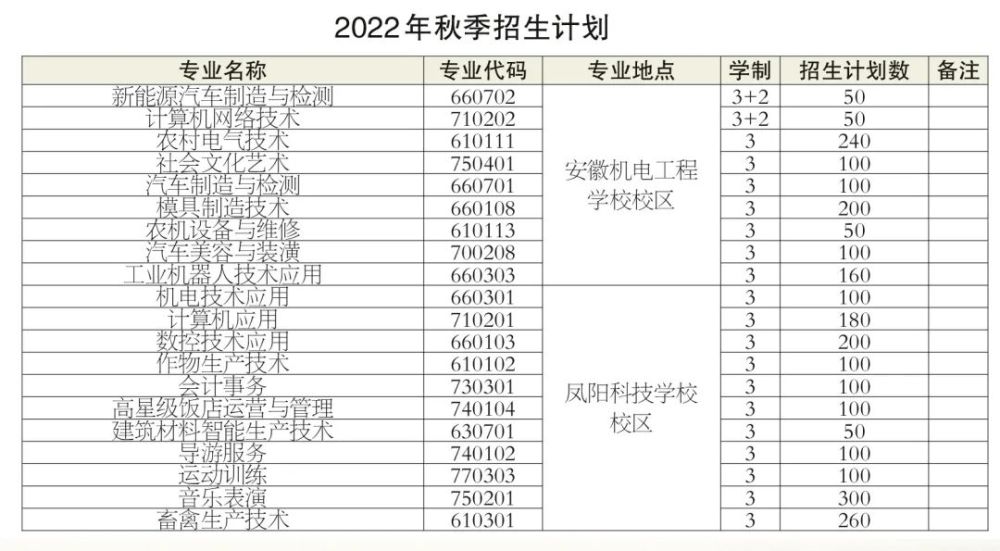 招生计划公布定远1800人