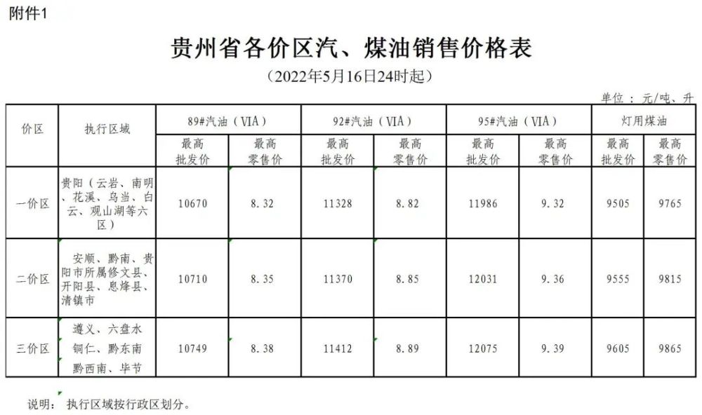 油價今晚24時上調!黔南最新零售價……(圖4)