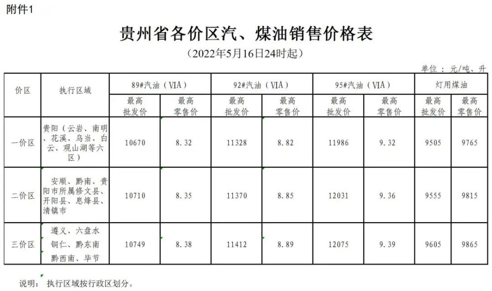 油价今晚24时上调!黔南最新零售价……(图4)