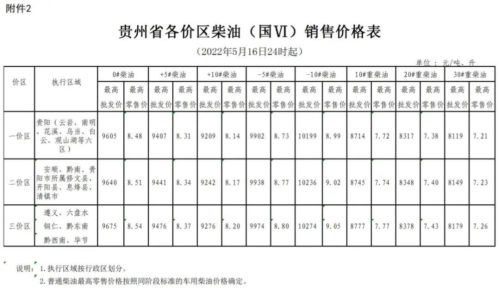 油價今晚24時上調!黔南最新零售價……(圖5)