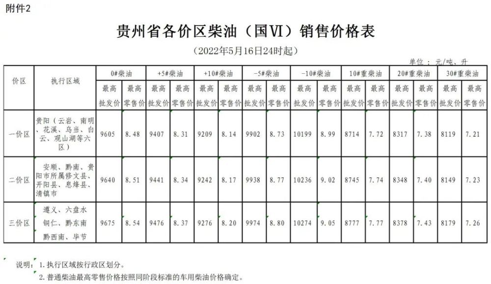 油价今晚24时上调!黔南最新零售价……(图5)