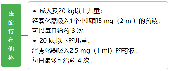 雾化吸入药都能加生理盐水稀释吗?说明书提到这一种不行!