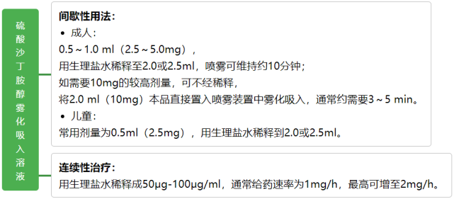 雾化吸入药都能加生理盐水稀释吗?说明书提到这一种不行!