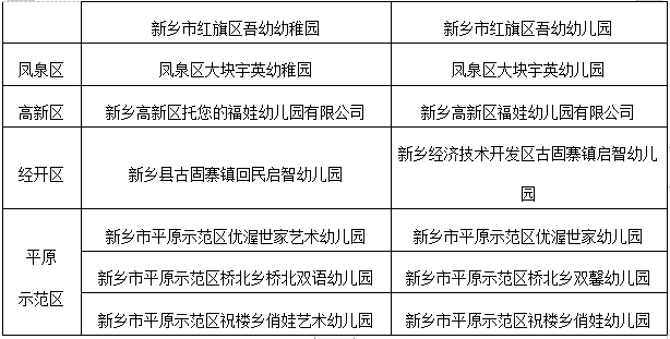 新乡39所幼儿园名称更改