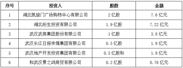 汉口银行不能打工资流水 腾讯网