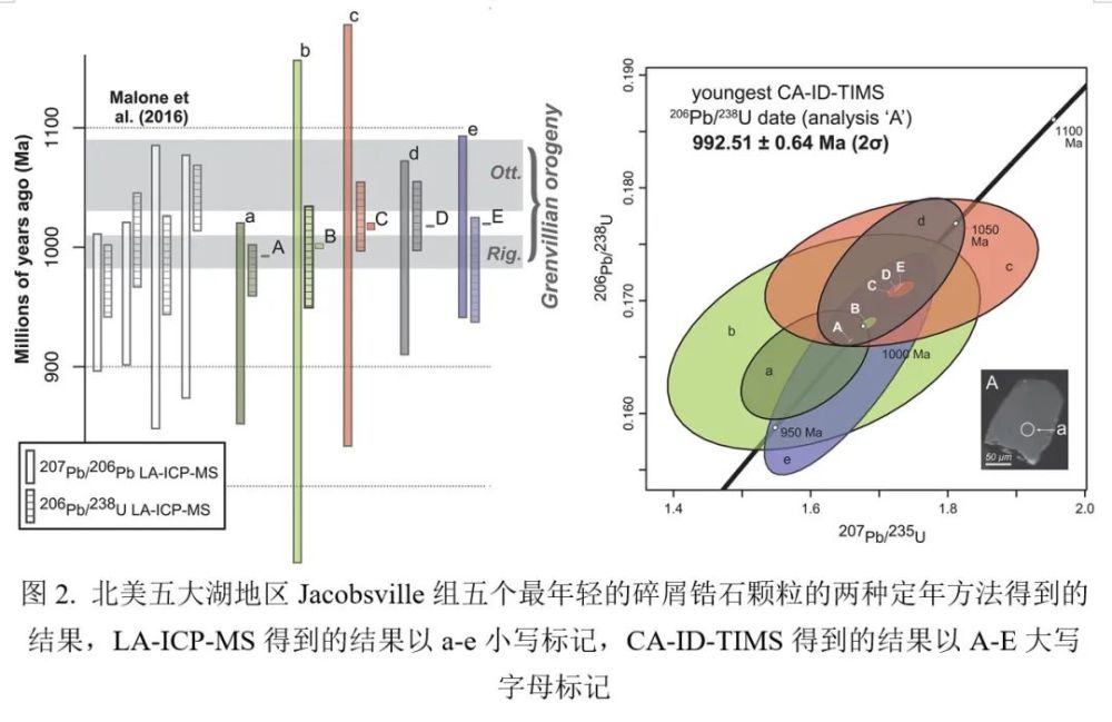 南京大学@吉姆·雷诺校对cugb@海风译者geology(2022 50(5 547–
