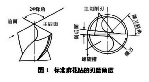 麻花钻磨刀的方法和技巧