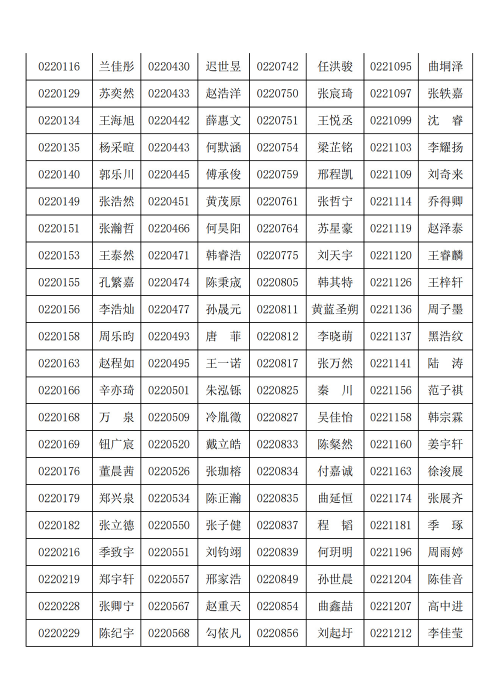 2022年青岛二中获得自主招生资格学生名单发布