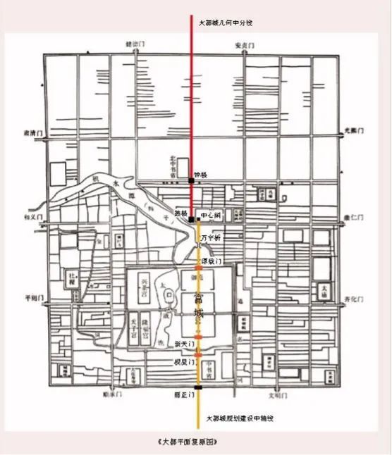 大都平面复原图《北京中轴线文化游典 营城—巨匠神工》插图)就