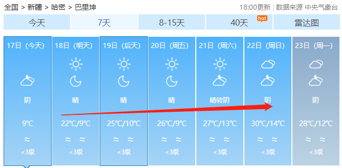 预报今天夜间到明天白天,伊犁州东南部,天山山区,南疆西部山区,哈密市