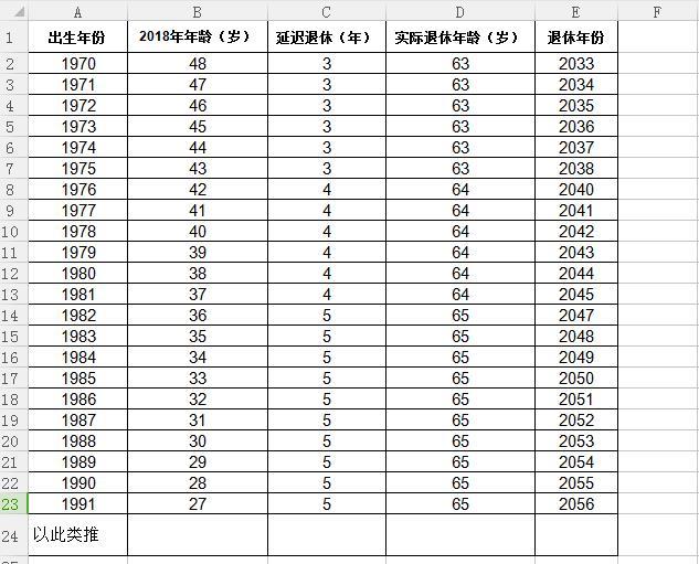 1,70后男性延迟退休年龄一览:二,70后退休年龄一览表2022年1月,山东省