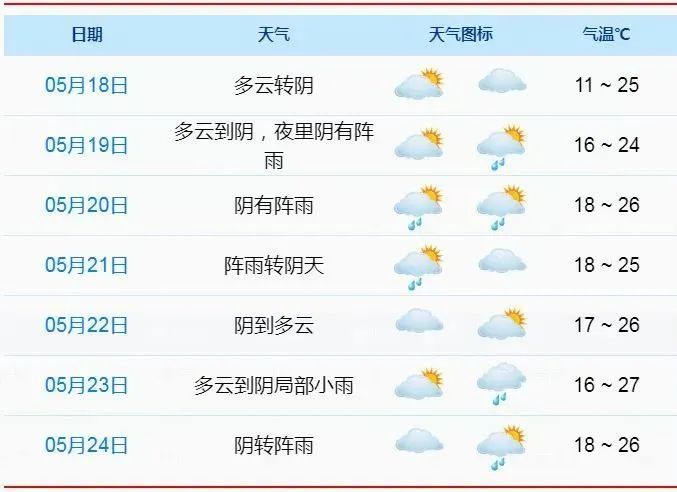 天气就在明晚象山雨雨雨的天气又要来了