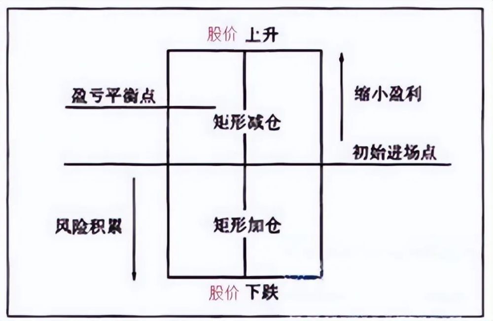 中国股市面对股票套牢怎么办股票被套后的补仓技巧真的很受用